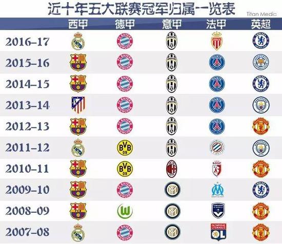他不仅频繁
